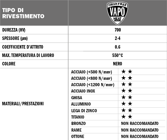 Buyohlc Lame HSS Per Troncatura - Set Da 2 - 1/8 X 3/4 X 6 Pollici - Acciaio Super Rapido Per Tornio